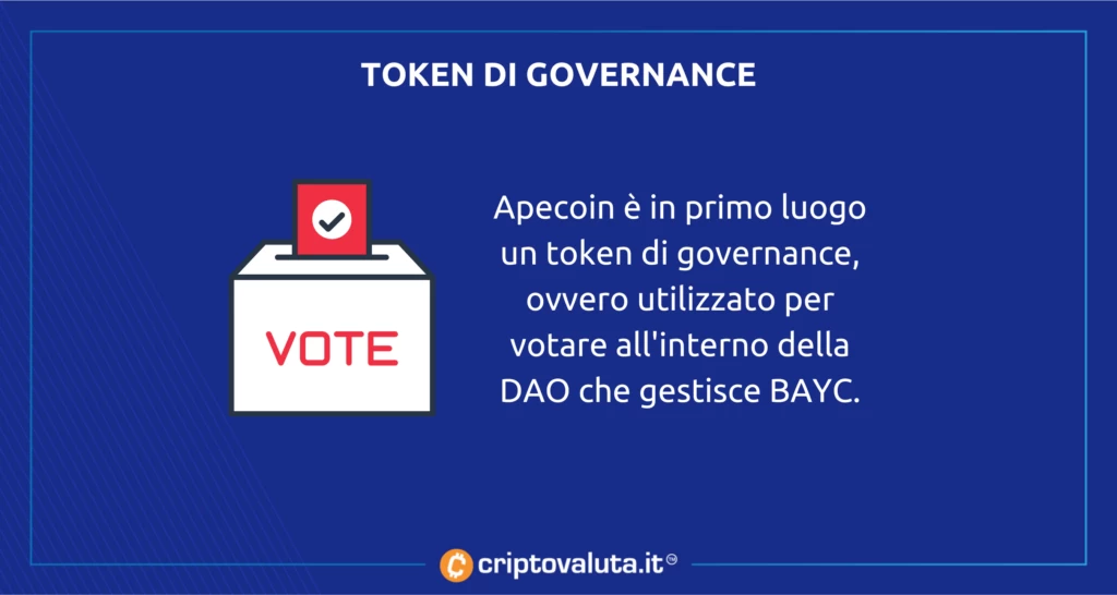 Apecoin token di governance