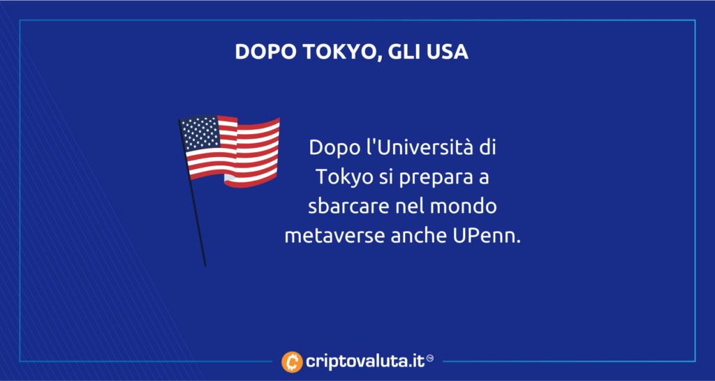 Metaverso, ¿qué sucede?  Análisis de criptomonedas en universidades