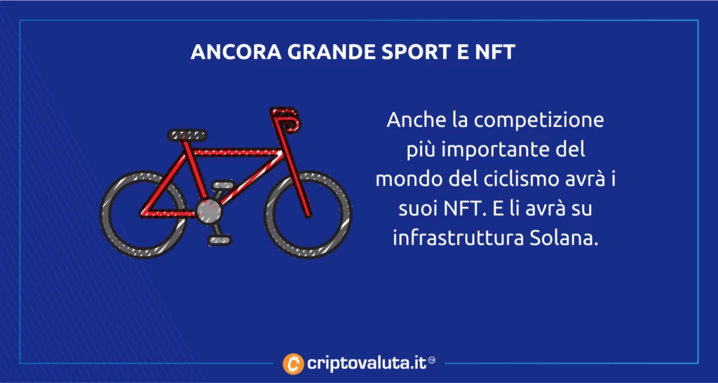 Tour de France e NFT - ecco cosa hanno preparato