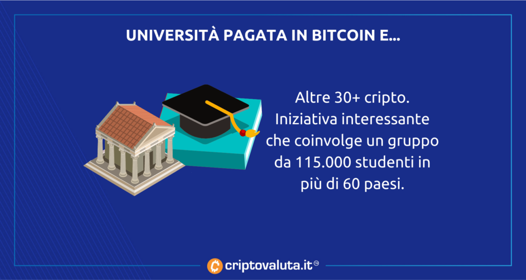 Bitcoin y criptomonedas para pagar universidades