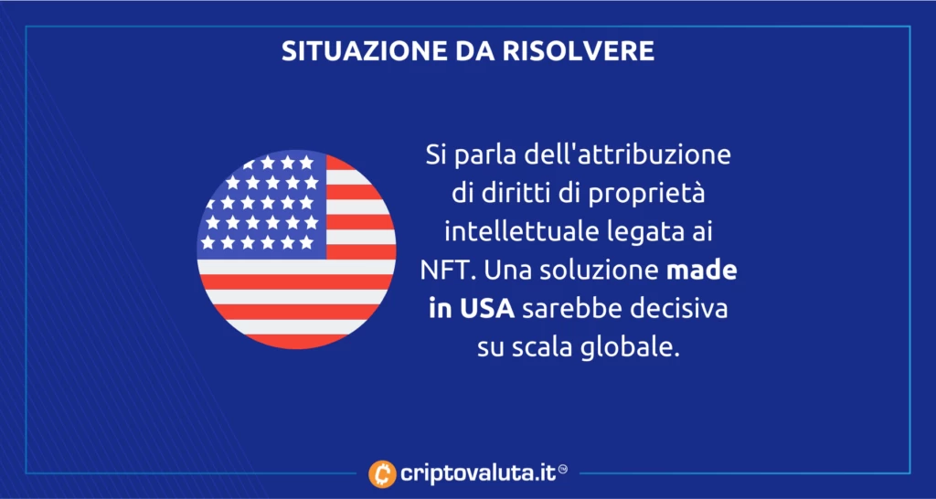 Ufficio brevetti USA sui NFT