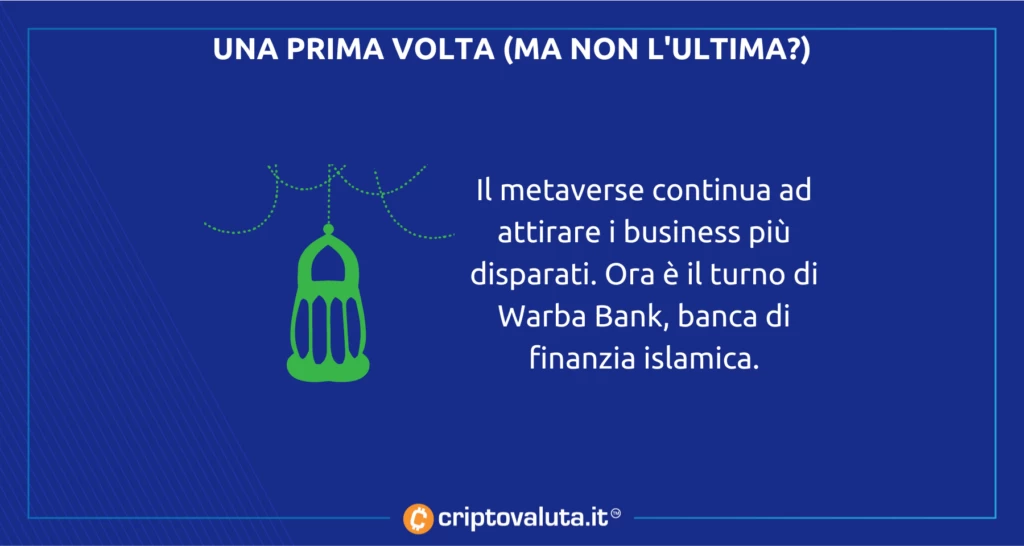 Metaverse finanza islamica