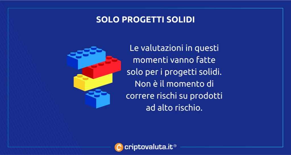 Progetti solidi cripto - perchè sceglierli ora