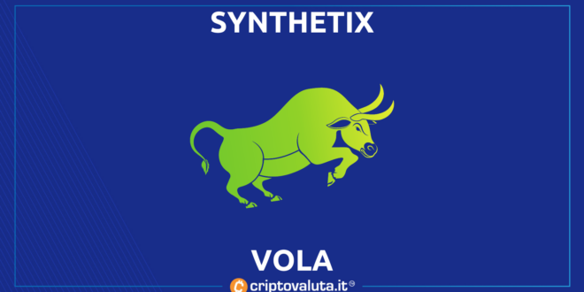 synthetix vola