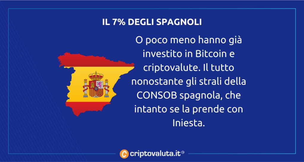 Spagna a trazione Bitcoin e cripto