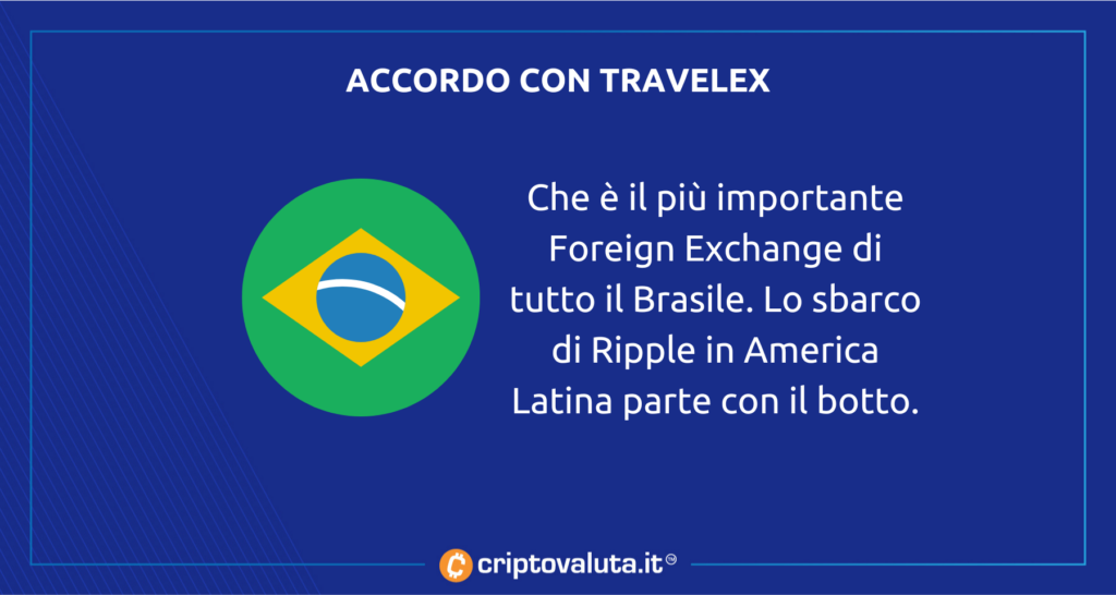 Acuerdo Travelex Ripple