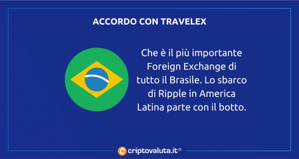 Accordo travelex Ripple