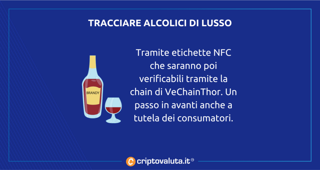 Tracking NFC VeChain