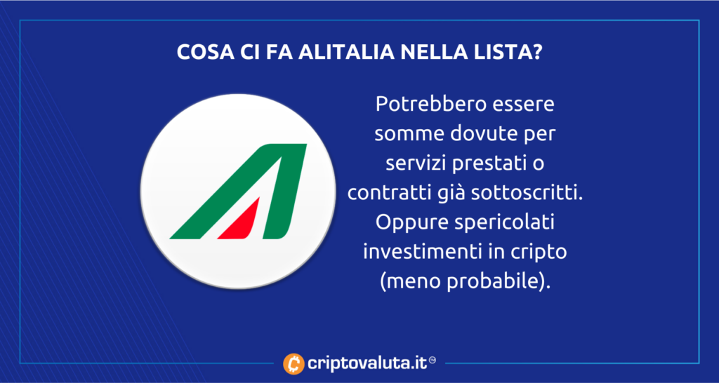 Alitalia acreedor Celsius