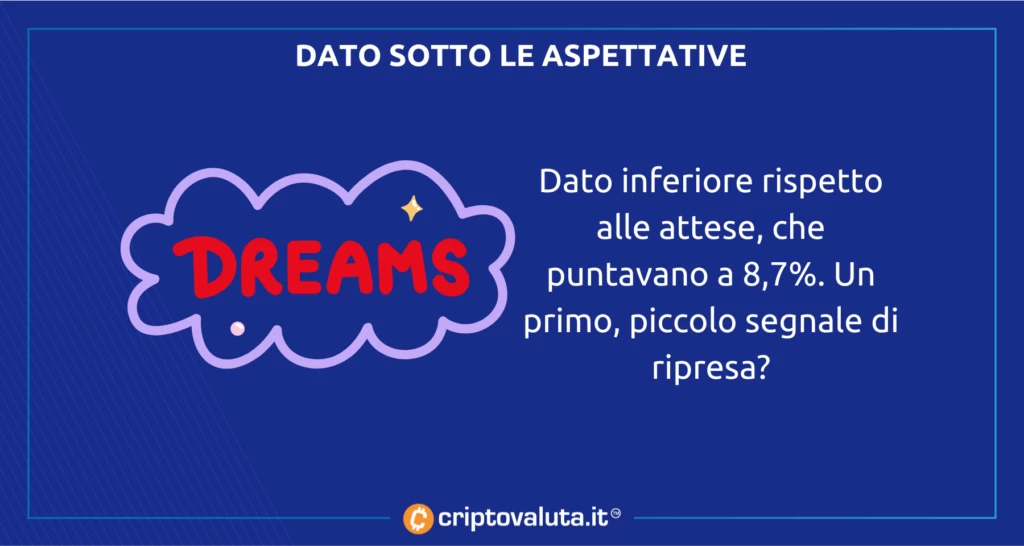 DATO INFLAZIONE ANALISI BITCOIN