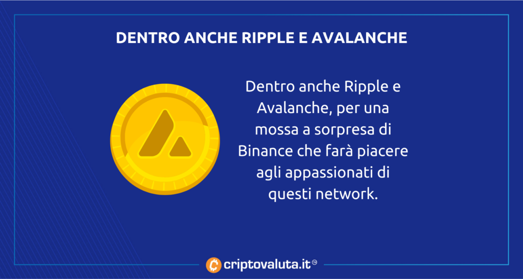 Ripple e Avalanche Binance Card