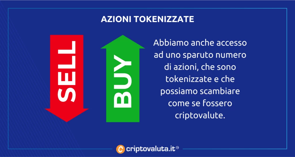 FTX - recensione azioni tokenizzate