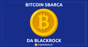 BlackRock Bitcoin