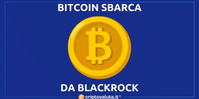 BlackRock Bitcoin