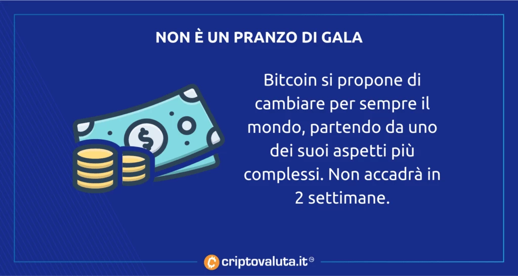 Pazienza per Bitcoin