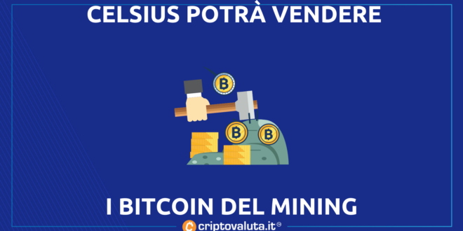 Celsius Bitcoin mining