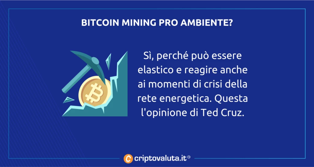 Mining Bitcoin Ted Cruz