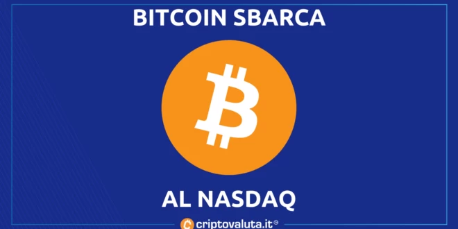 BITCOIN NASDAQ