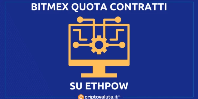 BITMEX ETHPOW