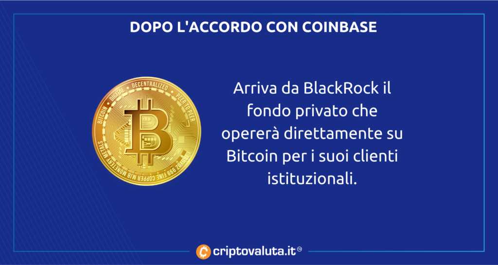 BlackRock fa sul serio con Bitcoin e apre un fondo privato
