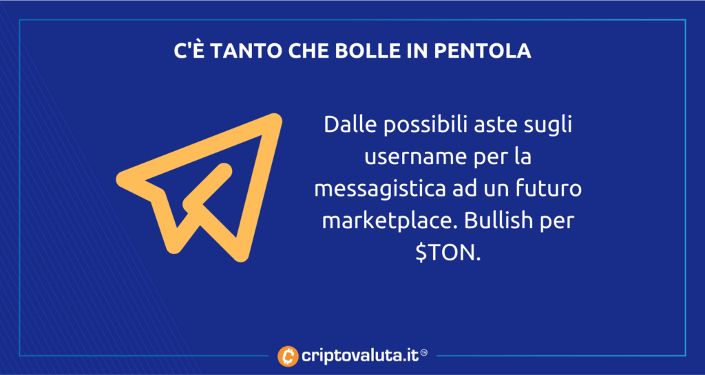 Telegram Web 3 e marketplace