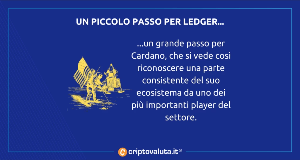 cardano token ledger