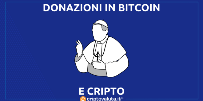 Chiesa cattolica Bitcoin Cripto