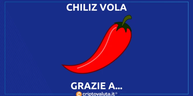 CHILIZ VOLA