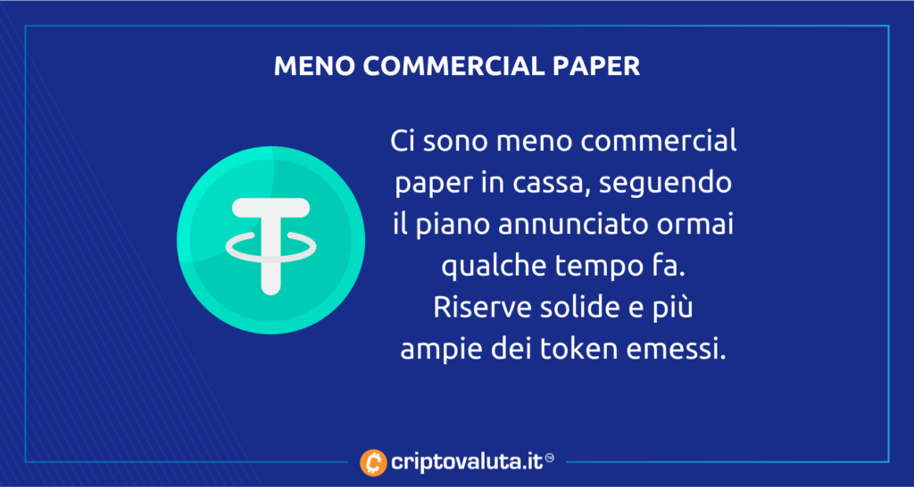 Tether commercial paper