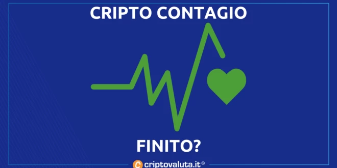 CRIPTO CONTAGIO