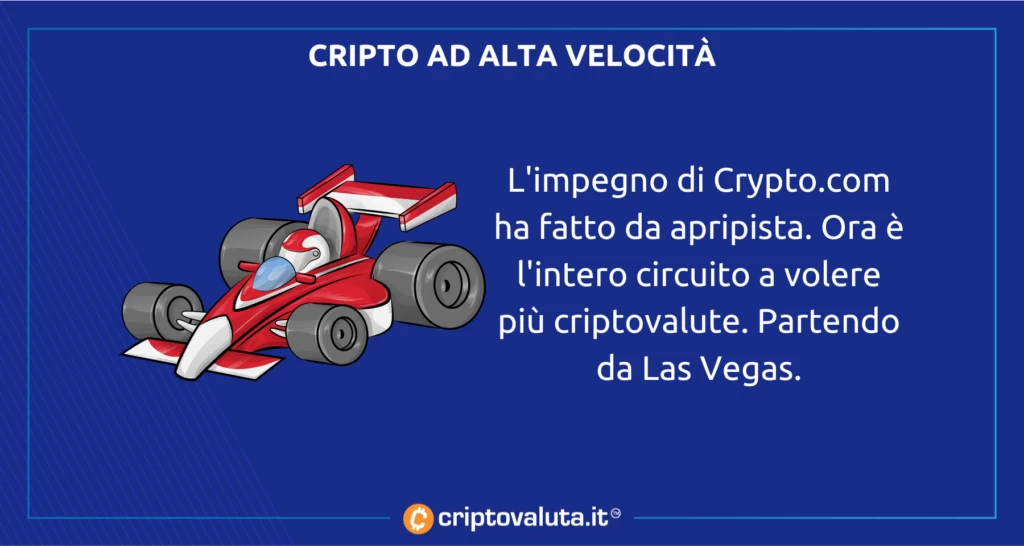 Cripto Formula 1