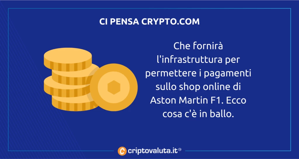 Crypto.com sponsor Aston Martin F1 con Bitcoin