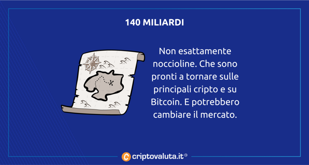140 miliardi - analisi investimento
