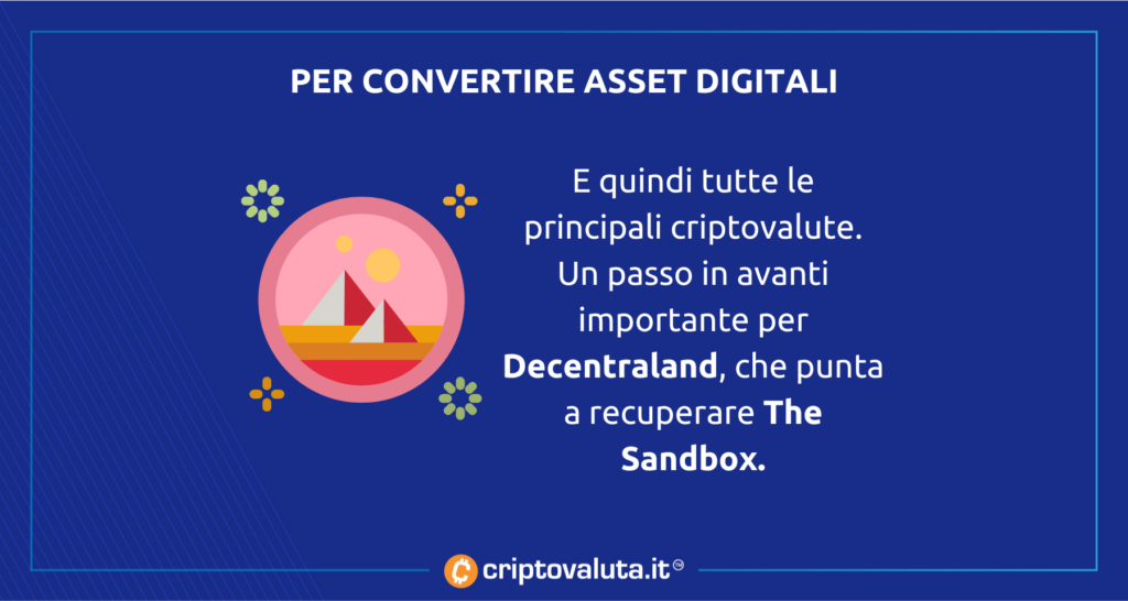 Asset digitali ATM Decentraland