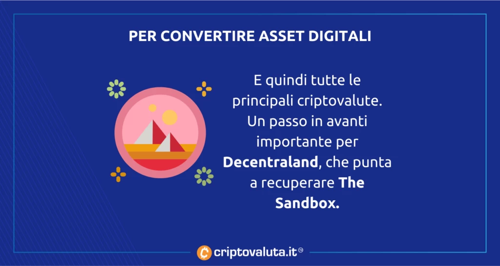 Asset digitali ATM Decentraland