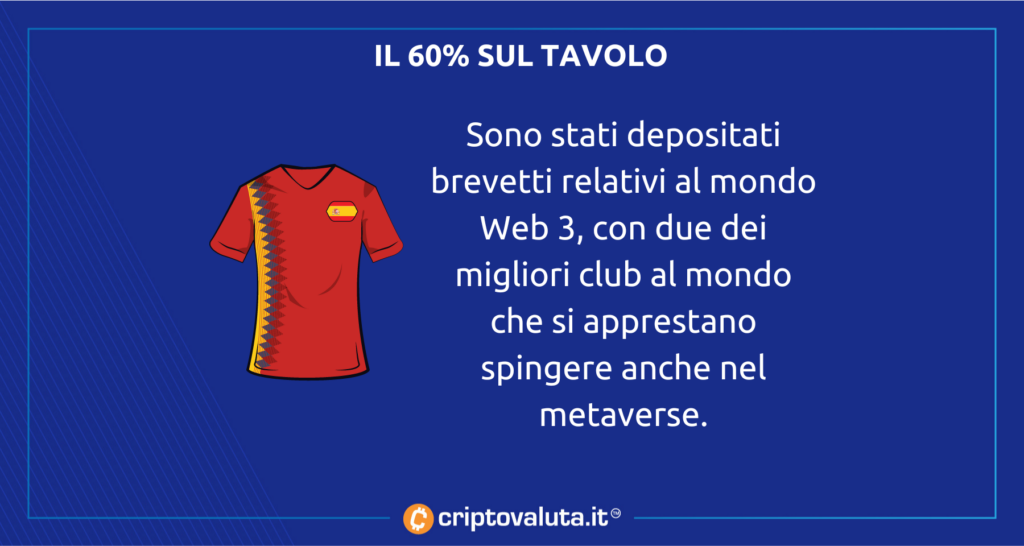 Ancora il top spazio spagna