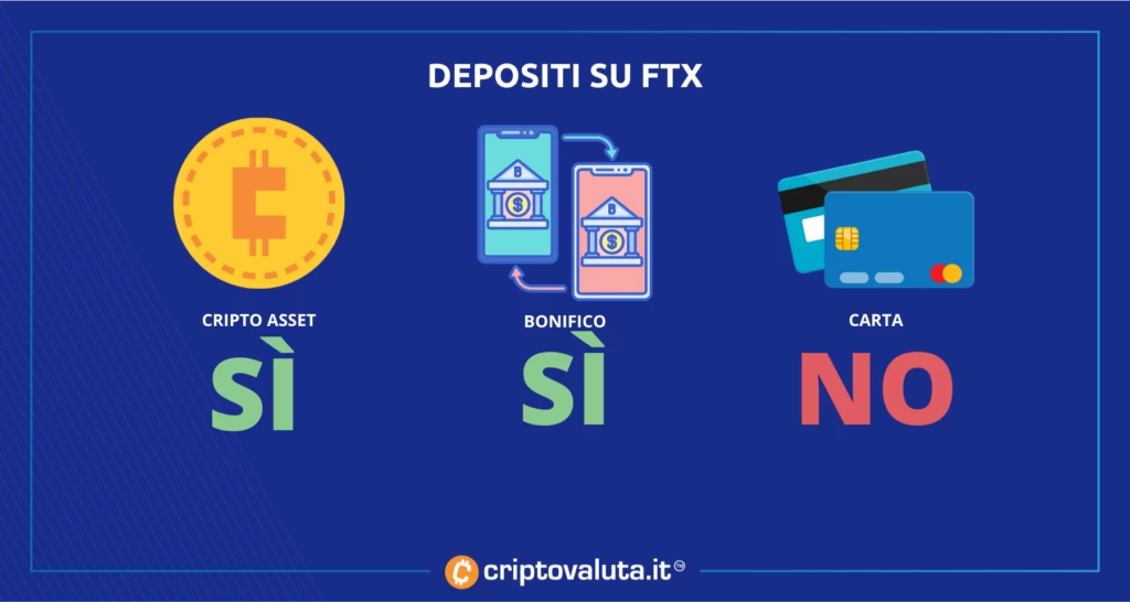 FTX carte e depositi