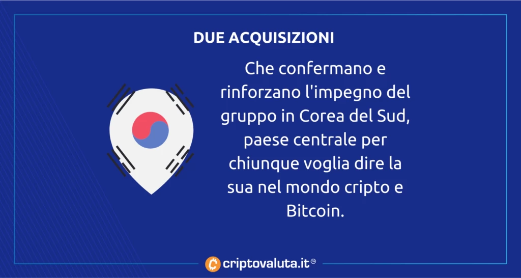 Crypto.com COREA SUD