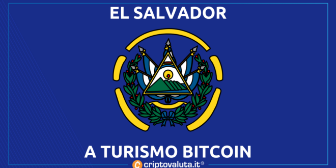 EL SALVADOR TURISMO