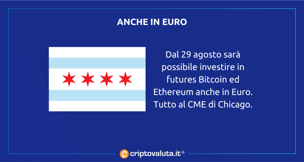 Futures Bitcoin in EUro