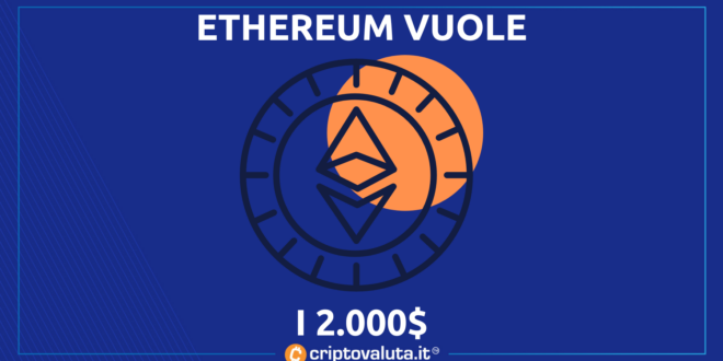 Ethereum 2000