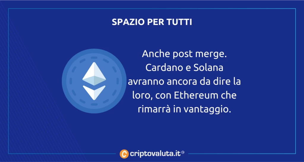 Spazio per tutti - ethereum solana cardano