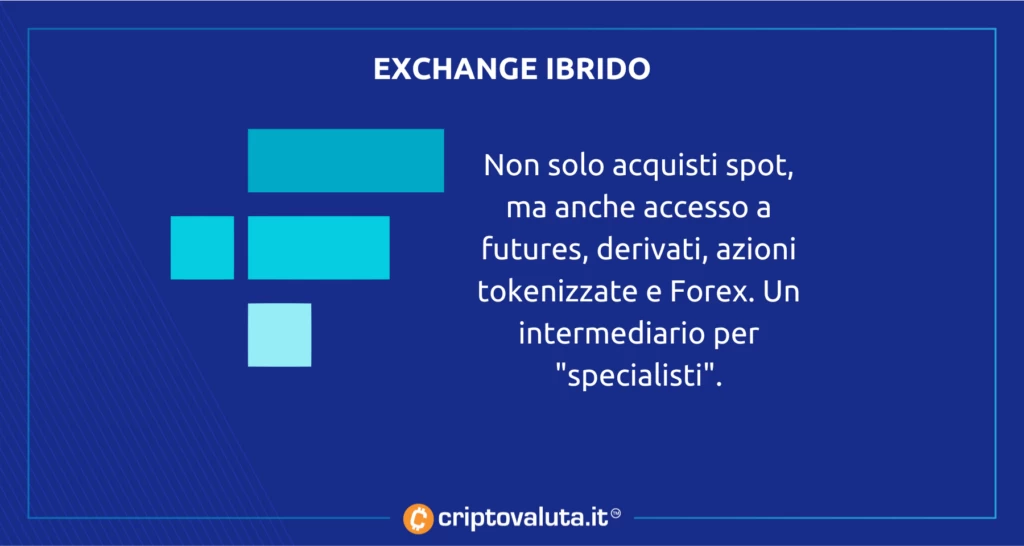 FTX situazione cos'è