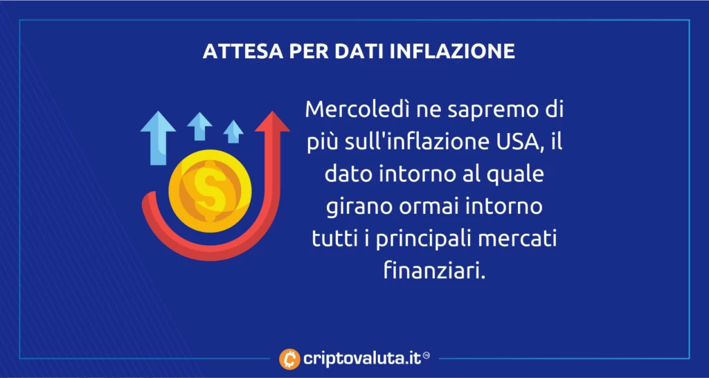 Dati più attesi inflazione USA