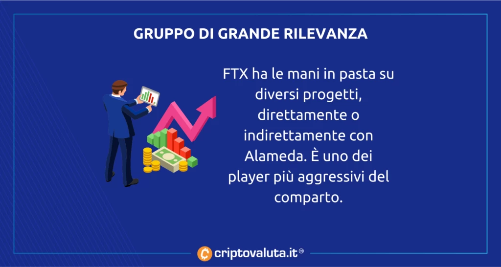 FTX SOCIETÀ