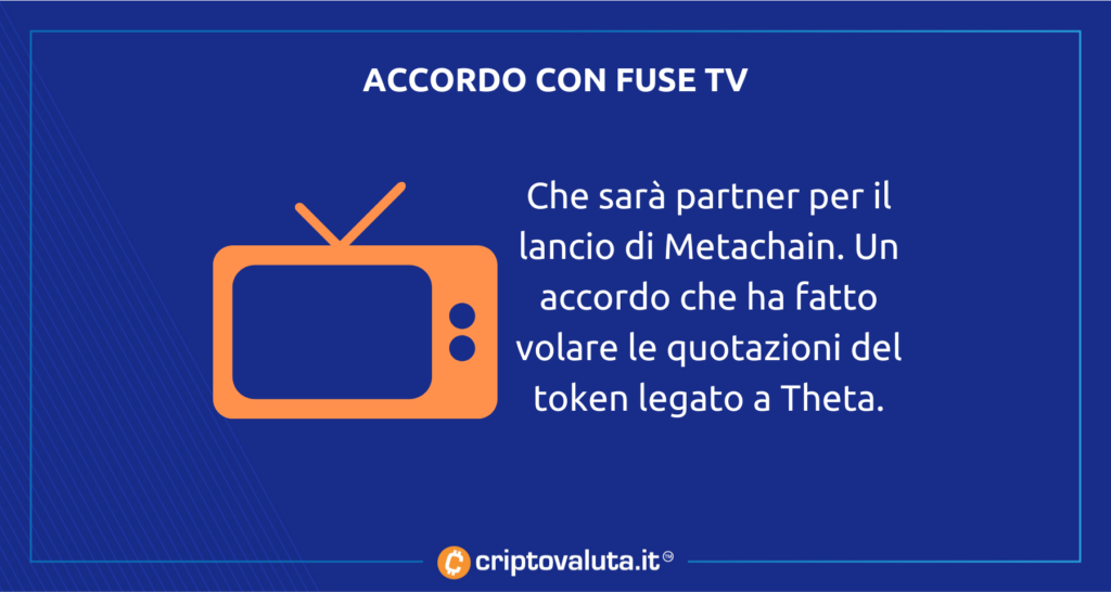 Fuse TV hace volar a Theta Fuel