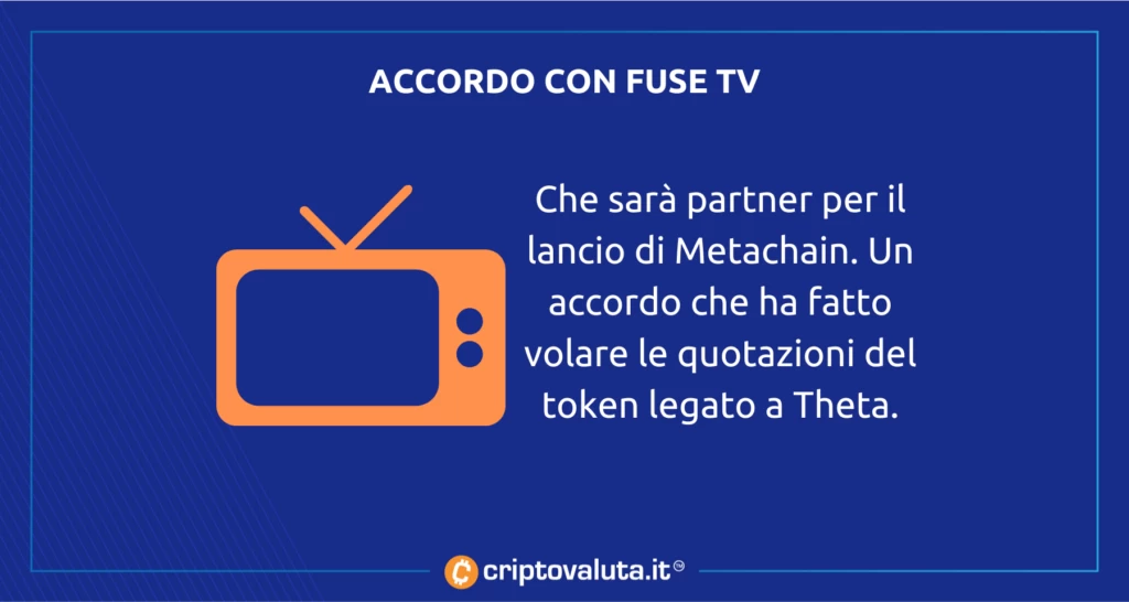 Fuse TV fa volare Theta Fuel