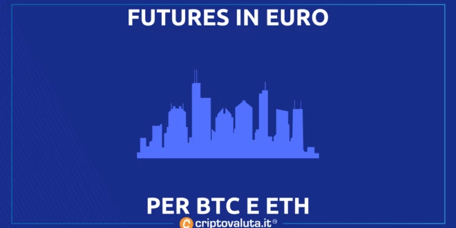 ETHEREUM FUTURES