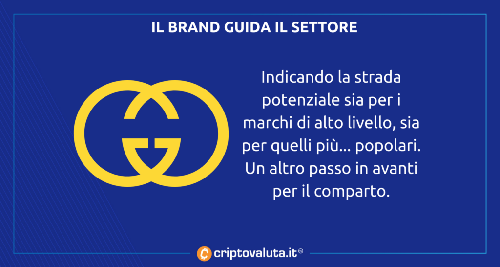 Supergucci analisi di Criptovaluta.it