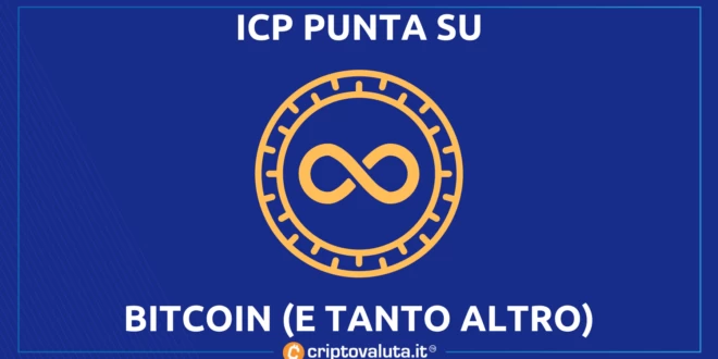 ICP BITCOIN